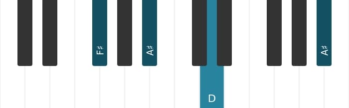Piano-voicing van het D Overmatig akkoord - 3