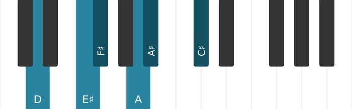 Piano toonladder voor D Overmatig