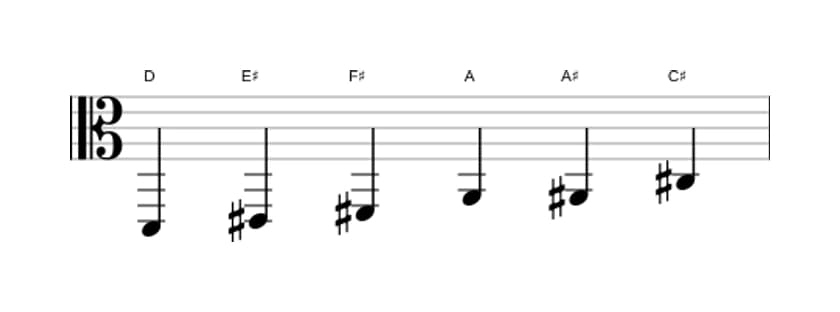 Bladmuziek van de D Overmatig toonladder in drie octaven (2)
