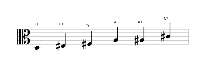 Bladmuziek van de D Overmatig toonladder in drie octaven (3)