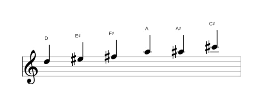 Bladmuziek van de D Overmatig toonladder in drie octaven (5)