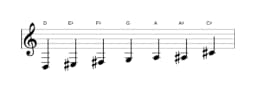 Bladmuziek van de D Overmatig heptatonisch toonladder in drie octaven (3)