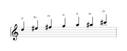 Bladmuziek van de D Overmatig heptatonisch toonladder in drie octaven (5)