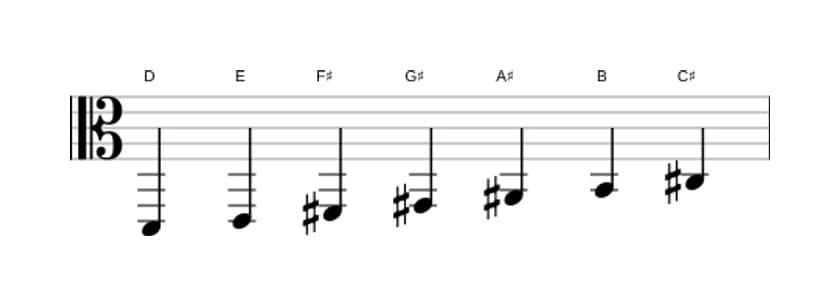 Bladmuziek van de D Overmatig lydisch toonladder in drie octaven (2)