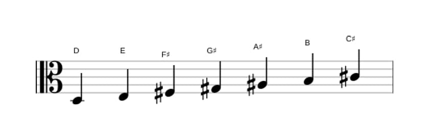 Bladmuziek van de D Overmatig lydisch toonladder in drie octaven (3)