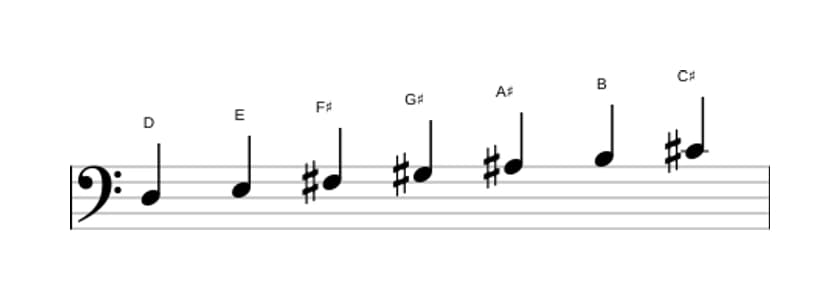 Bladmuziek van de D Overmatig lydisch toonladder in drie octaven (3)