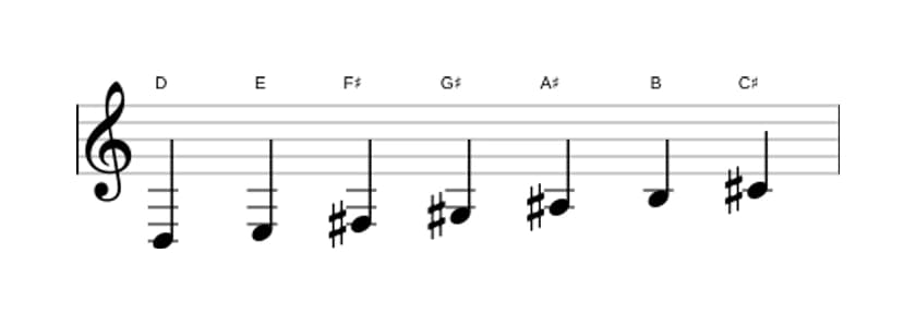 Bladmuziek van de D Overmatig lydisch toonladder in drie octaven (3)