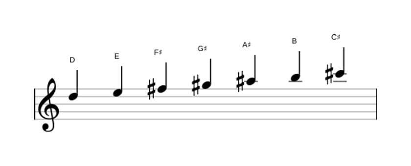 Bladmuziek van de D Overmatig lydisch toonladder in drie octaven (5)