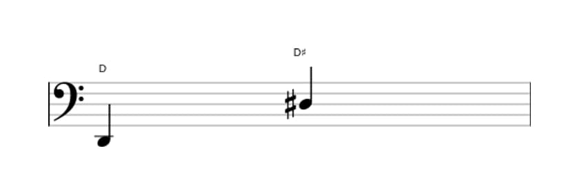 Bladmuziek van het Overmatig octaaf interval in drie octaven (2)