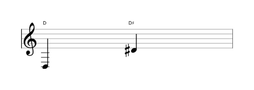 Bladmuziek van het Overmatig octaaf interval in drie octaven (3)