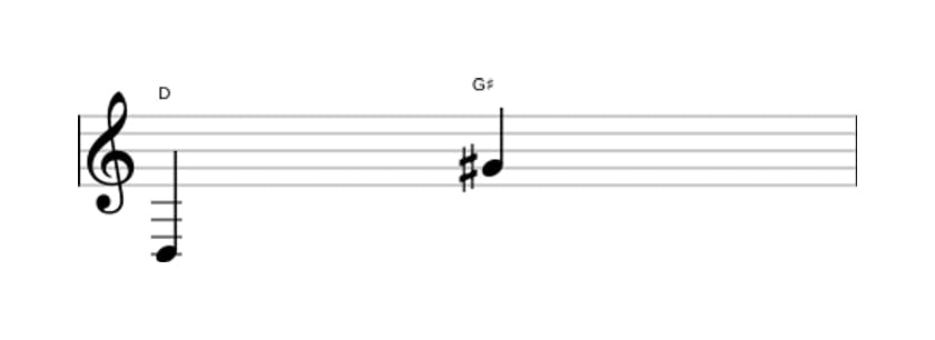 Bladmuziek van het Overmatig undecime interval in drie octaven (3)