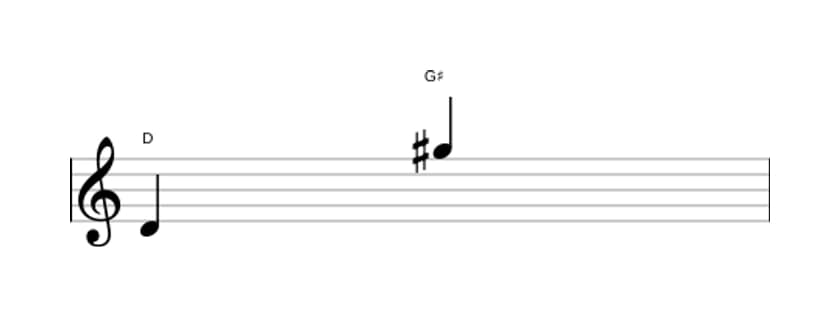 Bladmuziek van het Overmatig undecime interval in drie octaven (4)