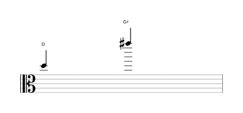 Bladmuziek van het Overmatig undecime interval in drie octaven (5)