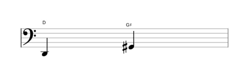 Bladmuziek van het Overmatige kwart interval in drie octaven (2)