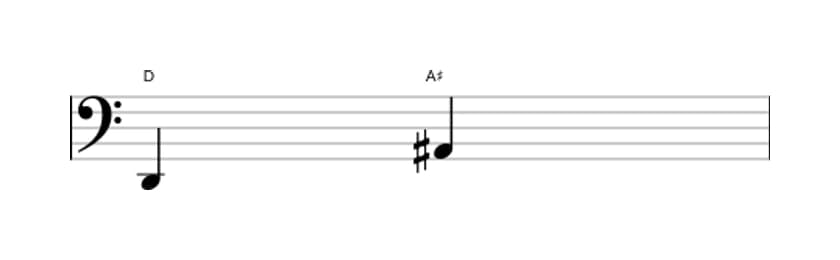 Bladmuziek van het Overmatige kwint interval in drie octaven (2)