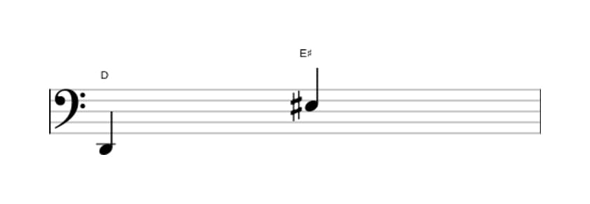 Bladmuziek van het Overmatige none interval in drie octaven (2)