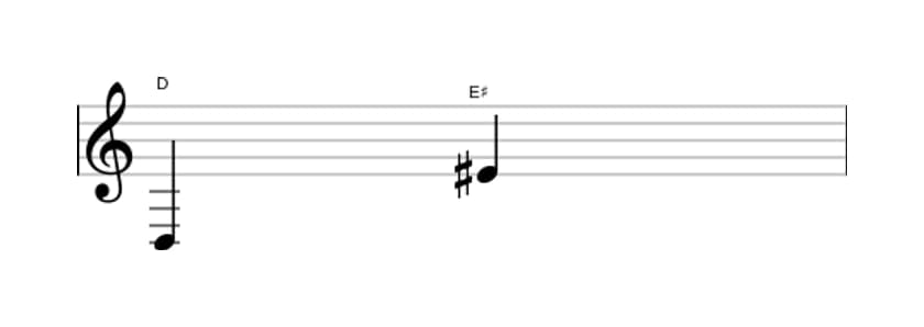 Bladmuziek van het Overmatige none interval in drie octaven (3)