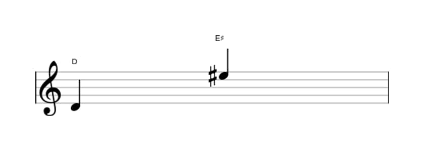 Bladmuziek van het Overmatige none interval in drie octaven (4)