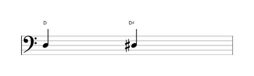 Bladmuziek van het Overmatige priem interval in drie octaven (3)