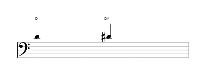 Bladmuziek van het Overmatige priem interval in drie octaven (4)