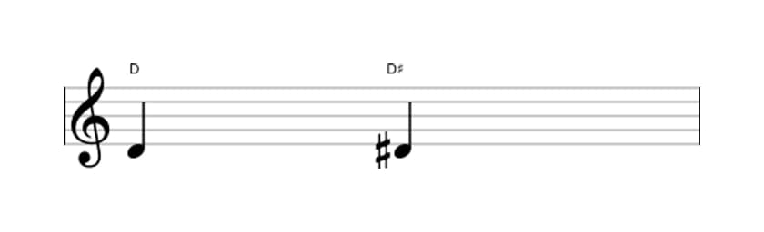 Bladmuziek van het Overmatige priem interval in drie octaven (4)
