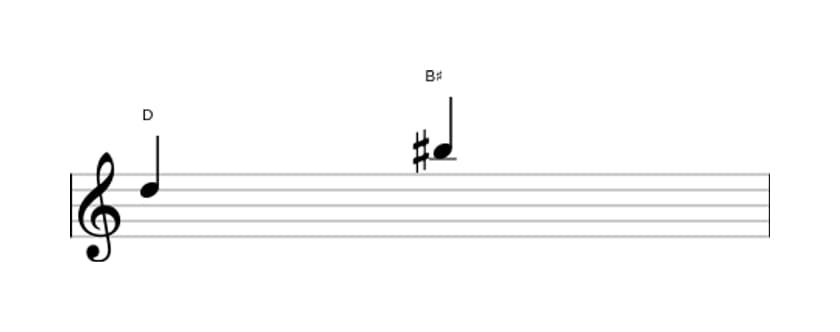 Bladmuziek van het Overmatige sext interval in drie octaven (5)