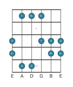 Gitaar toonladder voor D Pelog in positie 7