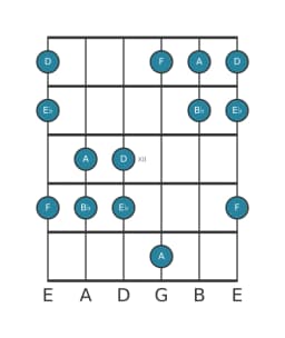 Gitaar toonladder voor D Pelog in positie 9