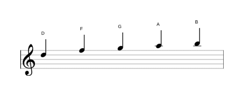 Bladmuziek van de D Pentatonisch mineur zes toonladder in drie octaven (5)