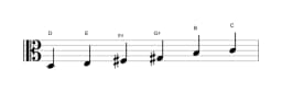 Bladmuziek van de D Prometheus toonladder in drie octaven (3)