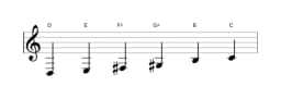Bladmuziek van de D Prometheus toonladder in drie octaven (3)