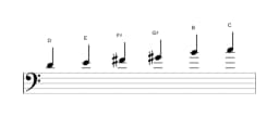 Bladmuziek van de D Prometheus toonladder in drie octaven (4)