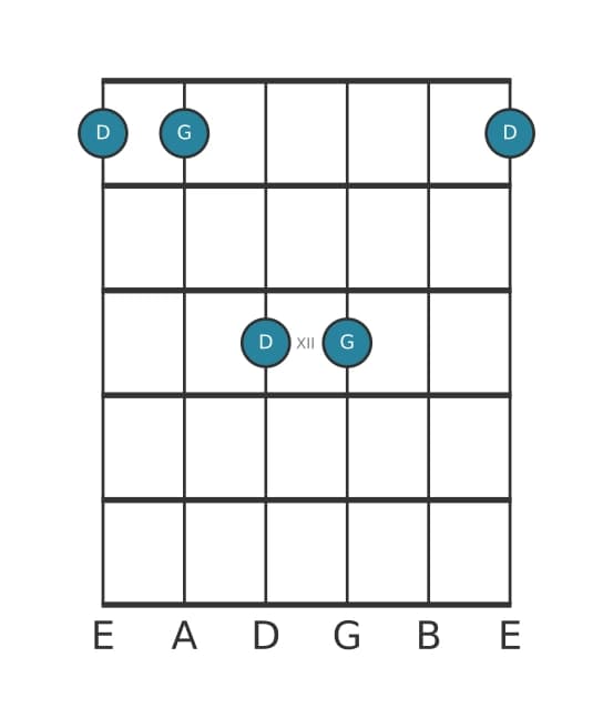 Gitaar intervaldiagram voor Reine kwart in positie 9