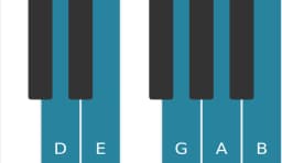 Piano toonladder voor D Ritusen