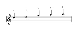 Bladmuziek van de D Ritusen toonladder in drie octaven (5)
