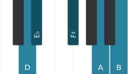 Piano toonladder voor D Scriabin