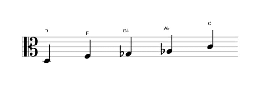Bladmuziek van de D Super lokrisch pentatonisch toonladder in drie octaven (3)