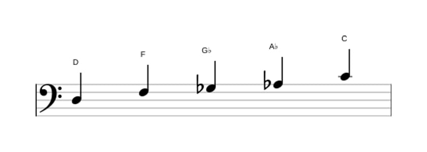 Bladmuziek van de D Super lokrisch pentatonisch toonladder in drie octaven (3)