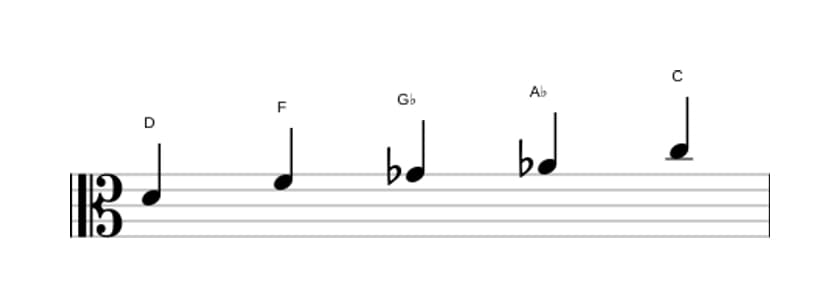 Bladmuziek van de D Super lokrisch pentatonisch toonladder in drie octaven (4)