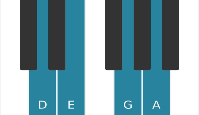 Piano-voicing van het D Sus2 en sus4 akkoord - 0