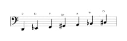 Bladmuziek van de D Todi raga toonladder in drie octaven (2)