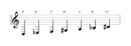 Bladmuziek van de D Todi raga toonladder in drie octaven (3)