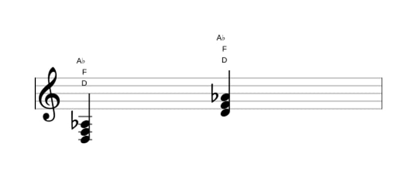 Bladmuziek van het D Verminderd akkoord in drie octaven (3)