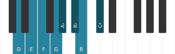 Piano toonladder voor D Verminderd