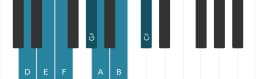 Piano toonladder voor D Verminderd lydisch