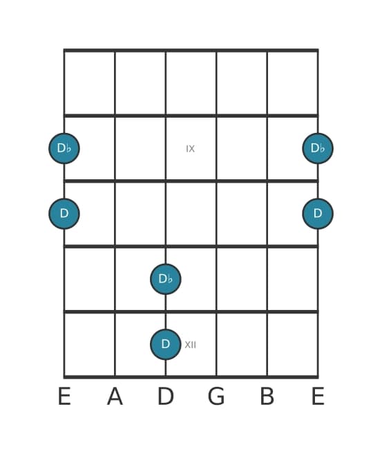 Gitaar intervaldiagram voor Verminderd octaaf in positie 7