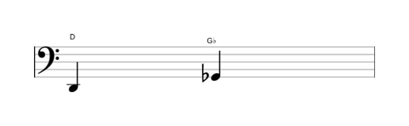 Bladmuziek van het Verminderde kwart interval in drie octaven (2)