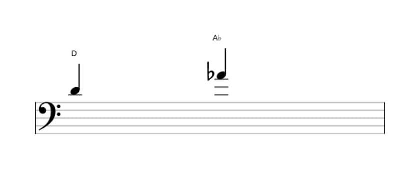 Bladmuziek van het Verminderde kwint interval in drie octaven (4)