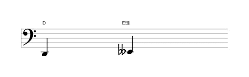 Bladmuziek van het Verminderde secunde interval in drie octaven (2)