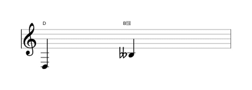 Bladmuziek van het Verminderde sext interval in drie octaven (3)